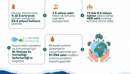 Bakan Yumaklı: Kuraklık ve çölleşmeye karşı hedef sürdürülebilir gelecek