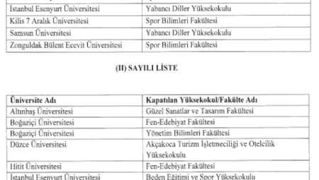 Cumhurbaşkanı Erdoğan imzaladı… 8 üniversitede 9 bölüm kapatıldı
