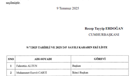 Altun görev değişimiyle TİHEK Başkanlığı’na, Duran İletişim Başkanlığı’na getirildi