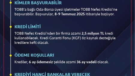 TOBB’dan KOBİ’lere nefes kredisi müjdesi! TOBB Nefes Kredisi geri dönüyor