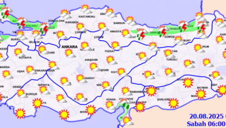 Bugün hava nasıl olacak?