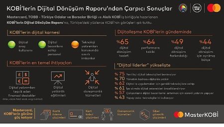 Akıllı KOBİ’ye giden yol dijital yatırımların teşvik edilmesinden geçiyor