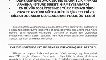 Türk müteahhitlik sektörü ENR 2025’te rekor kırdı… Çin'in ardından ikinci olduk