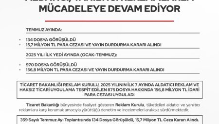 Ticaret'ten aldatıcı reklamlara 156,8 milyon TL ceza