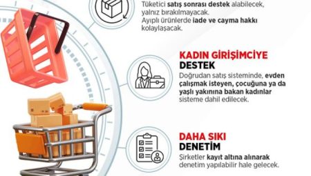 Doğrudan satışlara yeni düzenleme… Tüketici hakları güçleniyor