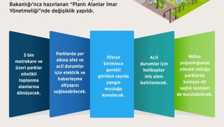 Planlı Alanlar İmar Yönetmeliği’nde değişiklik… Yaşlı ve engelli dostu düzenlemeler