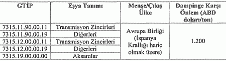 Ticaret'ten ithalatta haksız rekabete karşı yeni adımlar