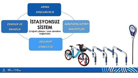 İstanbul’da Bisiklet Paylaşımında Yeni Dönem Başlıyor