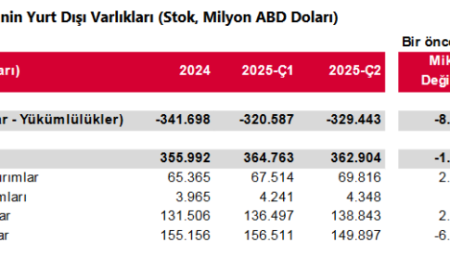 Türkiye'nin dış finansman açığı derinleşti!