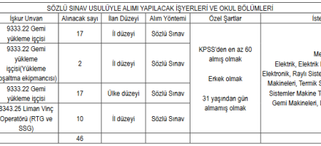 TCDD Haydarpaşa ve Vangölü için KPSS’siz kura ile işçi alacak