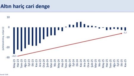 Şimşek: Cari açık 2026'da da sürdürülebilir seviyelerde kalacak